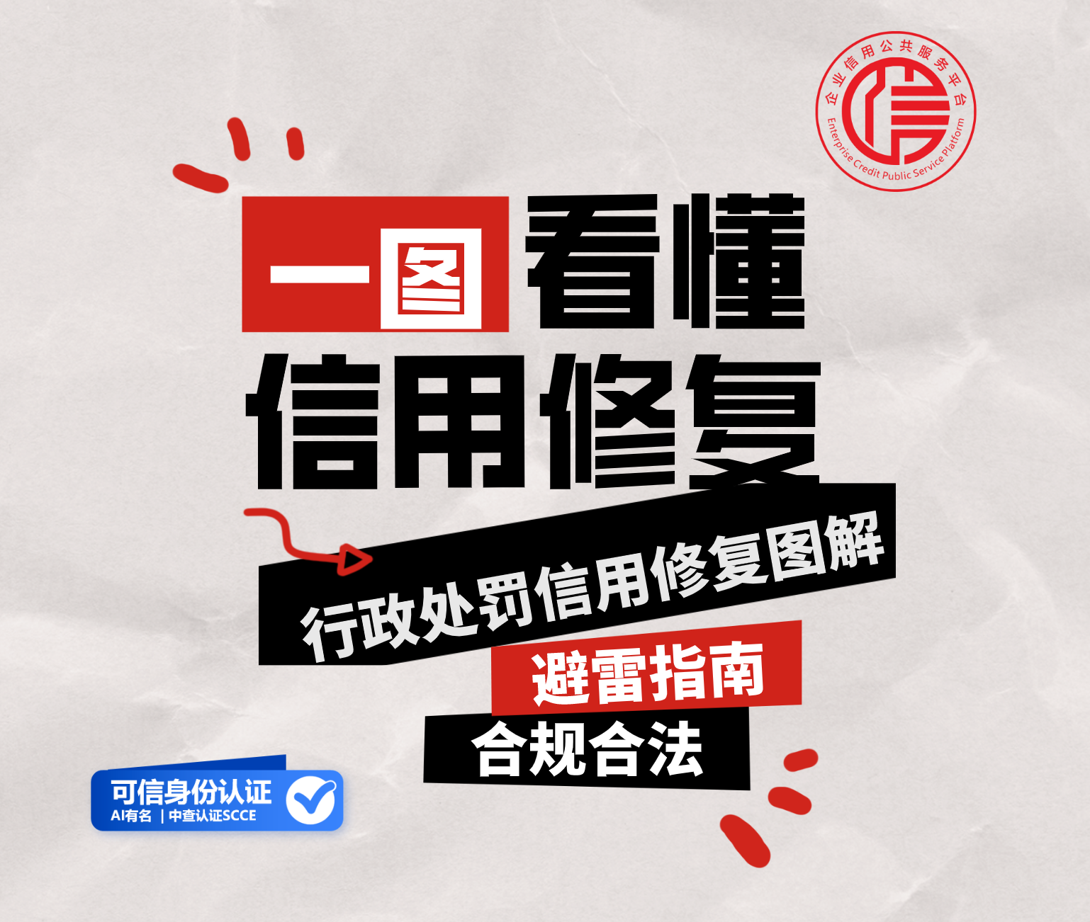
					
					
						行政處罰信息信用修復圖解
					
				